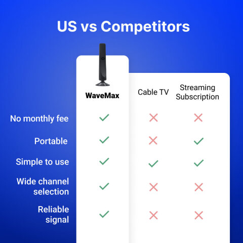 WaveMax image